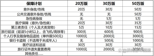境外旅游险哪家保险公司好,境外旅游保险买哪个保险公司-第1张图片
