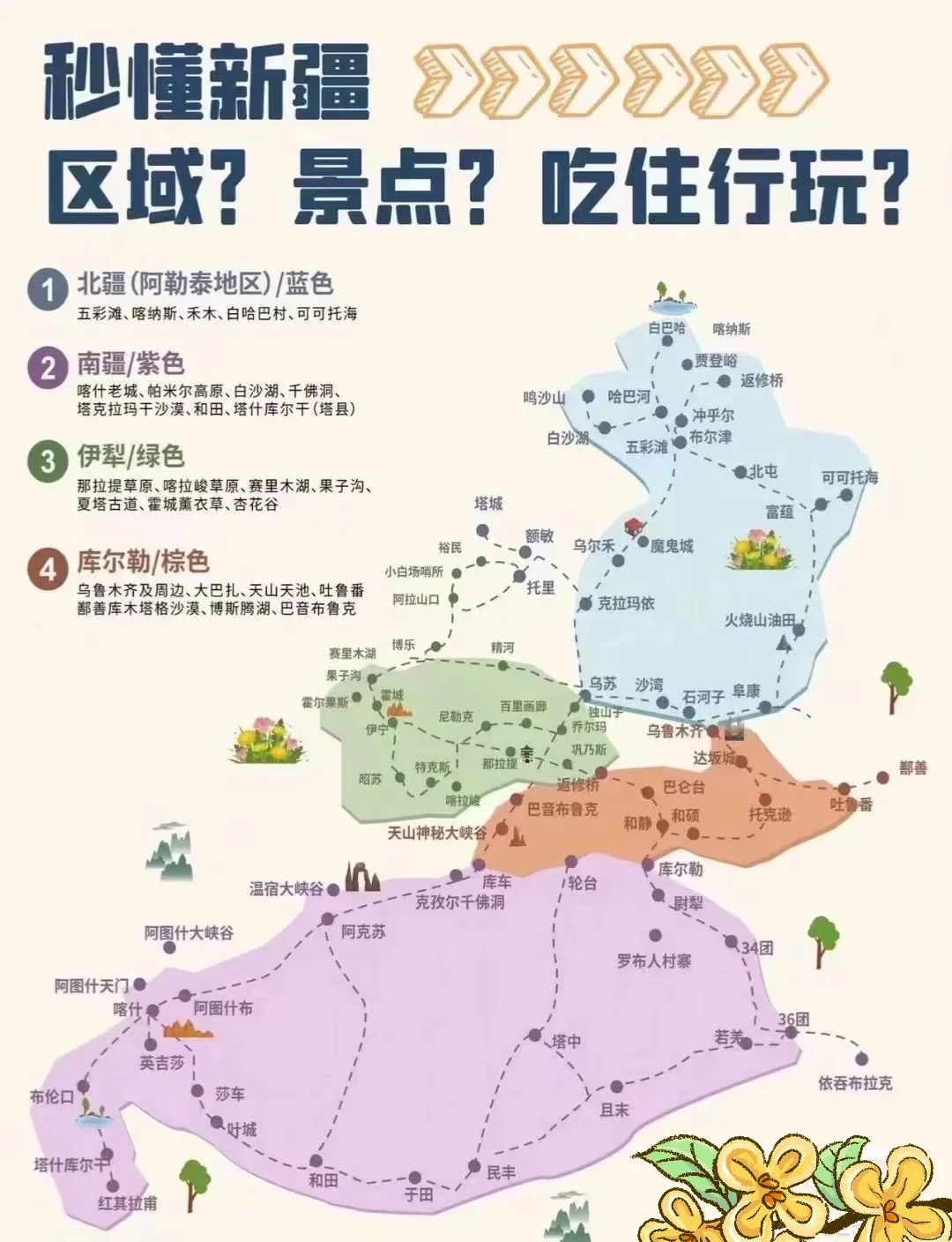 【北疆旅游/新疆北部旅游最佳路线】-第1张图片