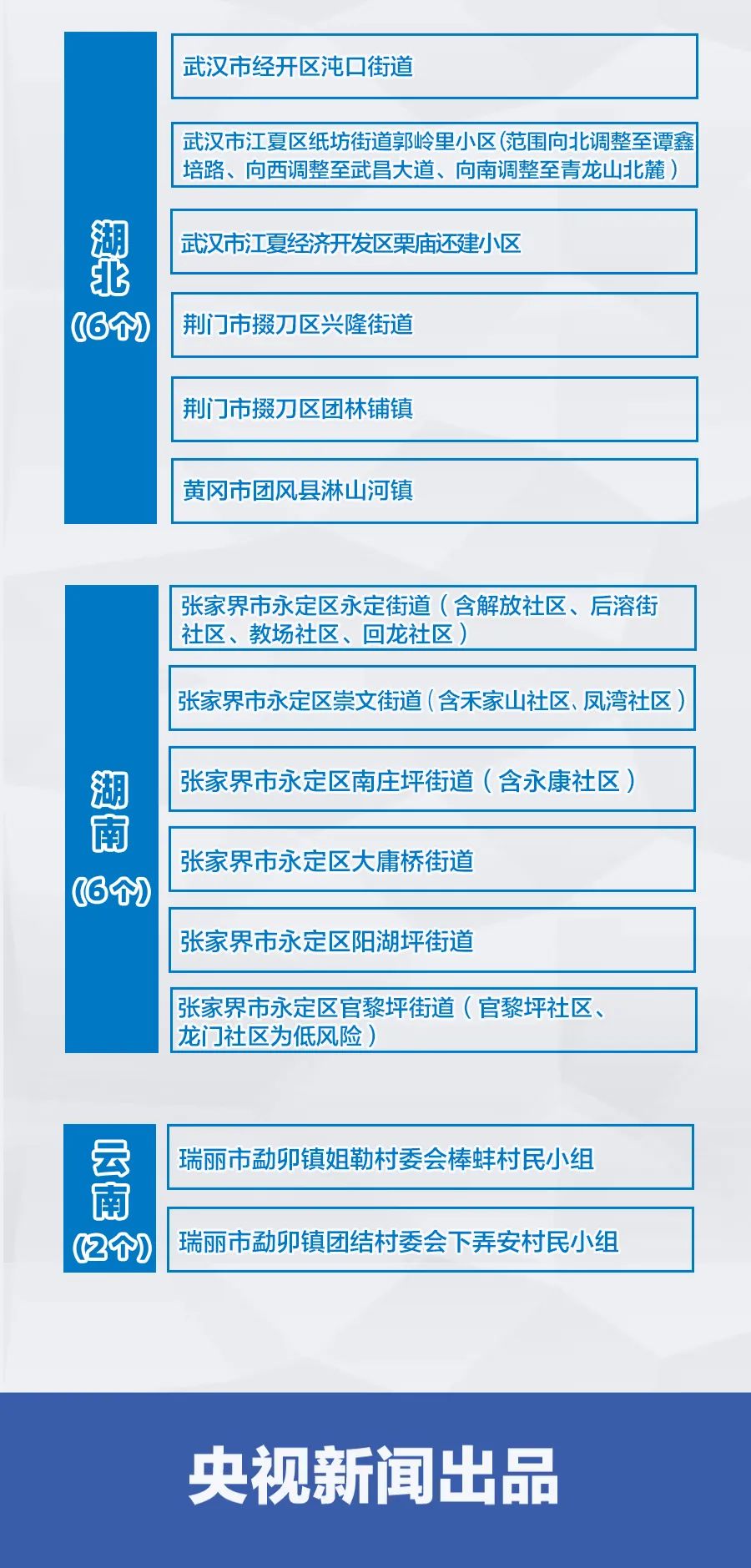 南宁疫情的风险地区〃南宁疫情的风险地区有哪些-第3张图片