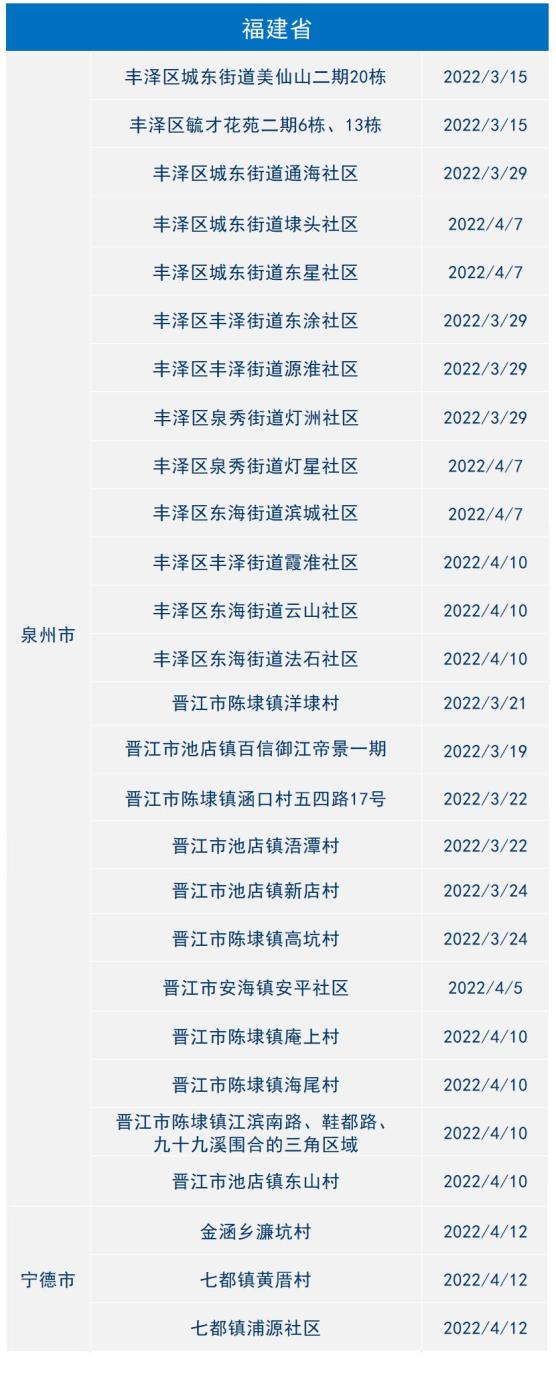 「最新疫情通报风险地区」〃最新疫情通报风险地区最新消息-第2张图片