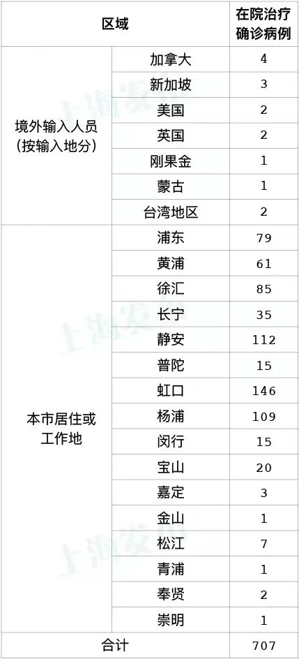 【新疆最新疫情分布地区/新疆最新疫情消息新增病例】-第2张图片
