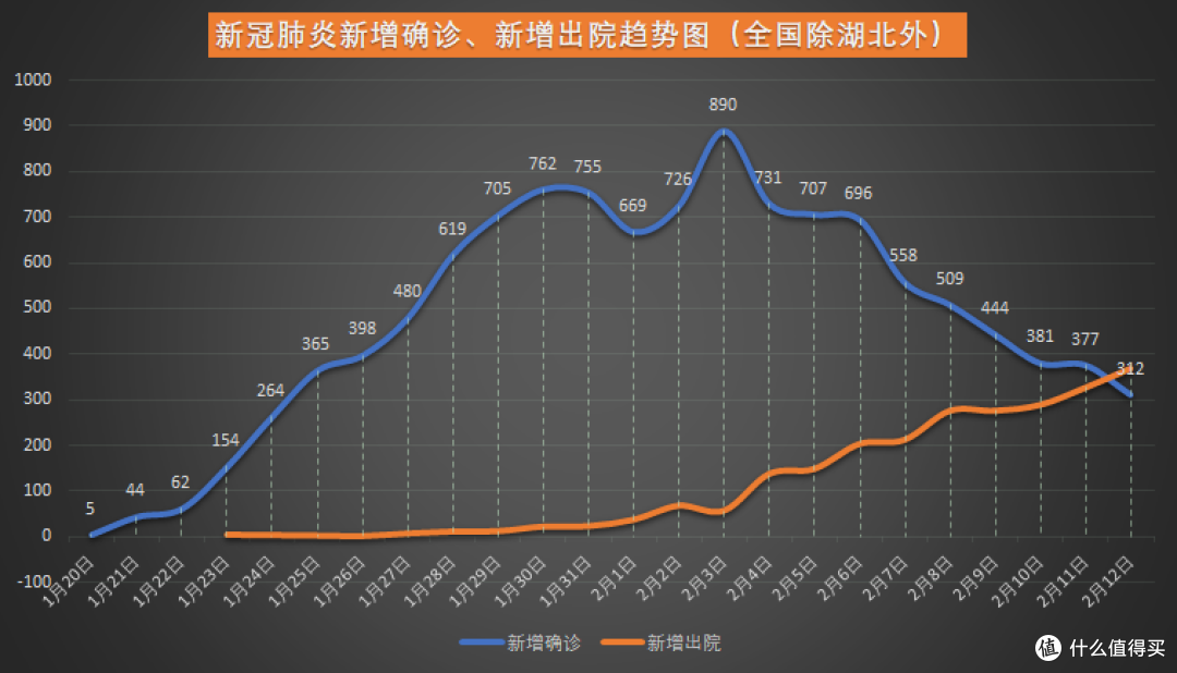 “持续疫情地区怎么查到的	” 怎么查某地疫情具体数据？-第2张图片