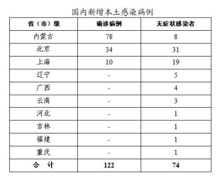 最新疫情排查地区查询表.最新疫情地区报告-第1张图片