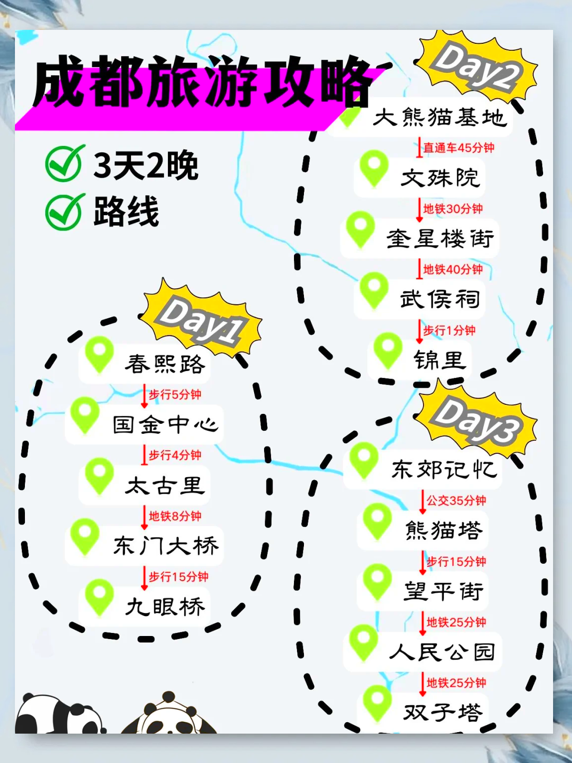 【成都三天旅游攻略/成都三天旅游攻略详细】-第1张图片