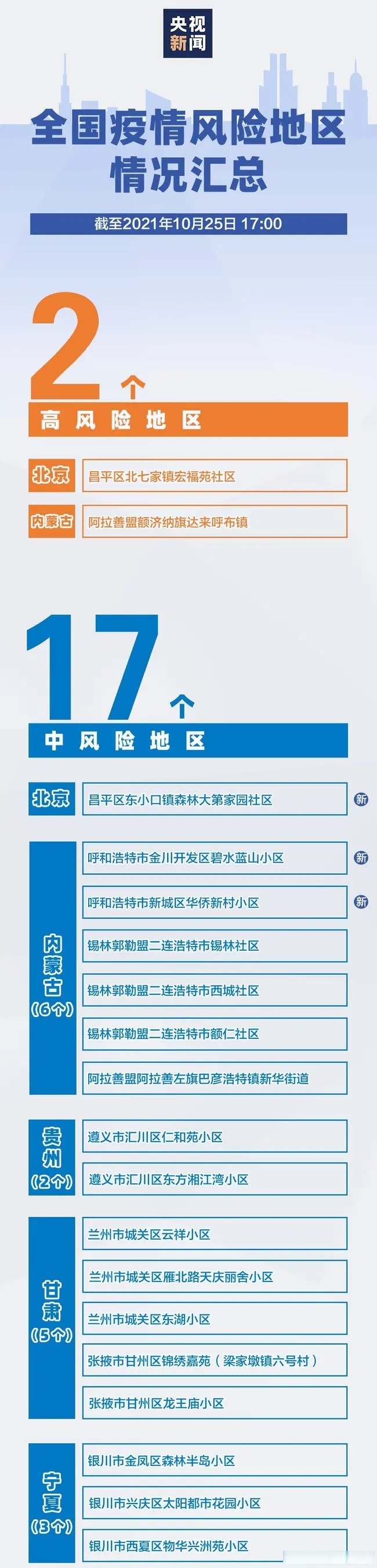【风险地区查询怀化疫情/怀化市疫情风险等级划分】-第2张图片
