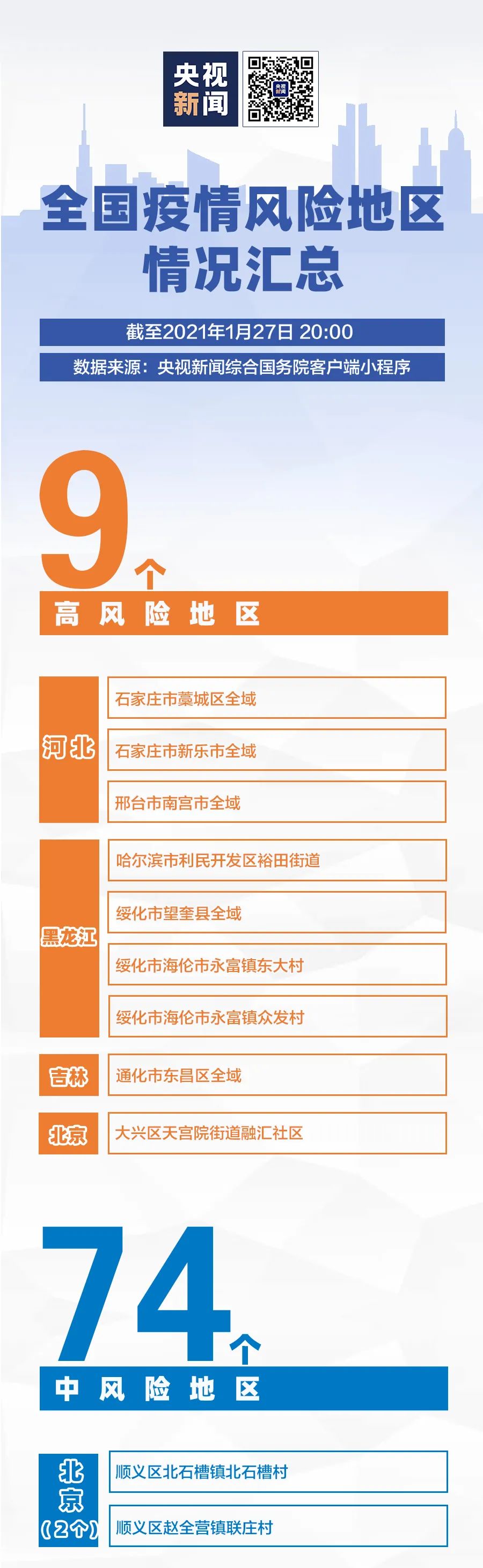 「汕头疫情风险地区查询」〃汕头风险等级最新-第1张图片