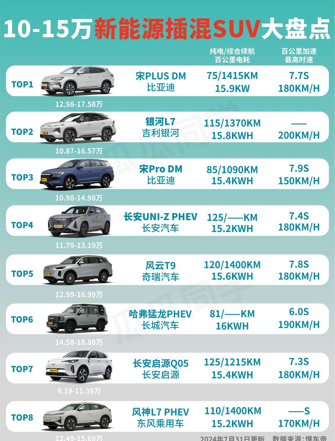 【新能源汽车排名榜/5万左右的新能源汽车排名榜】-第1张图片