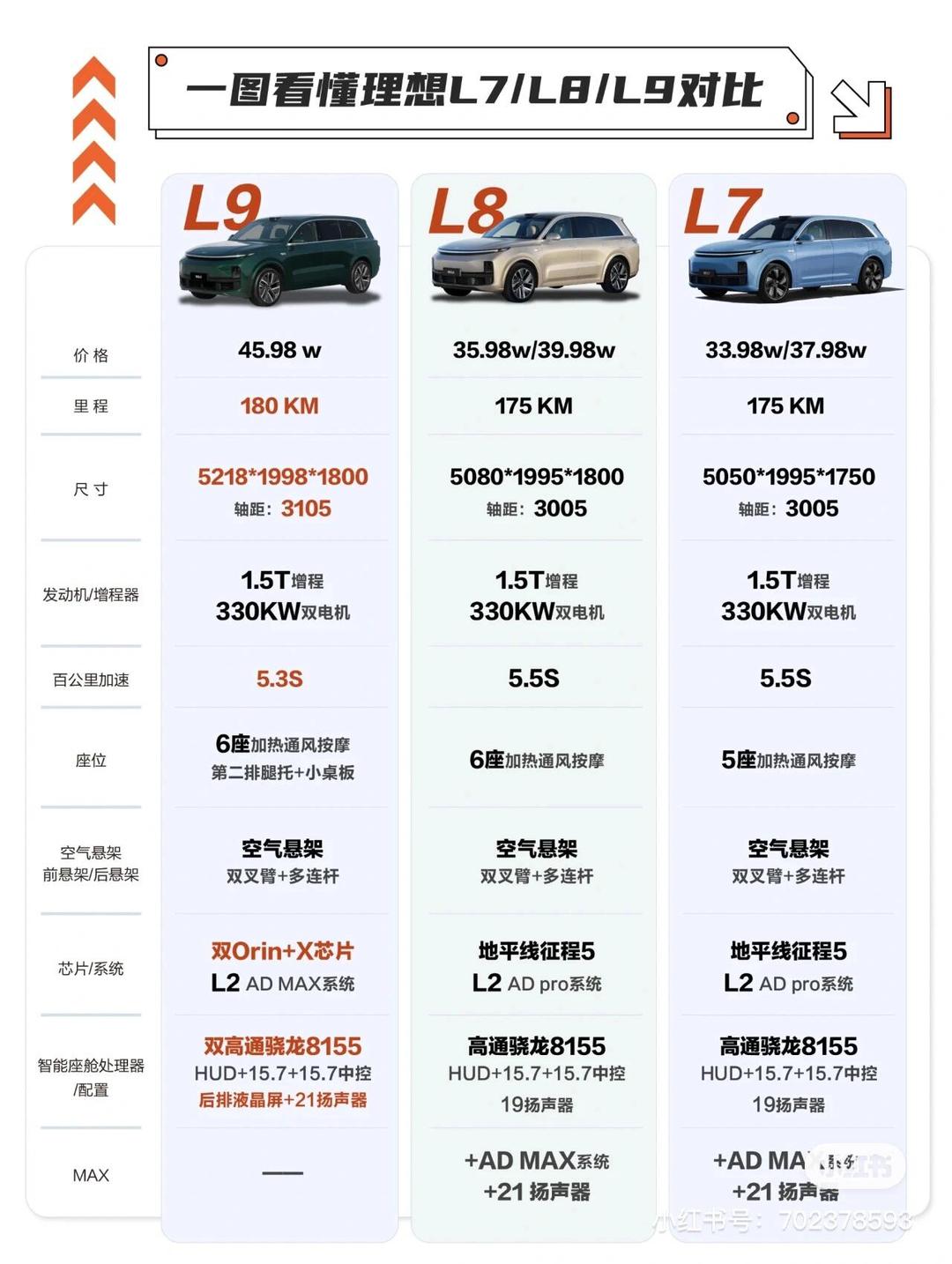 理想汽车费用及图片,理想汽车费用及图片车型-第3张图片