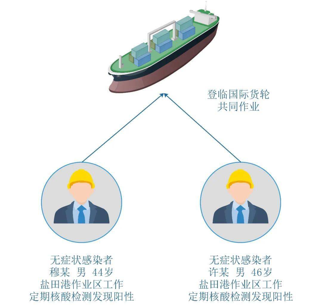 「香港疫情风险地区最新」〃香港疫情分布图表-第1张图片