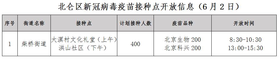 「北仑区关于疫情地区划分」〃北仑区新冠病毒最新消息-第2张图片