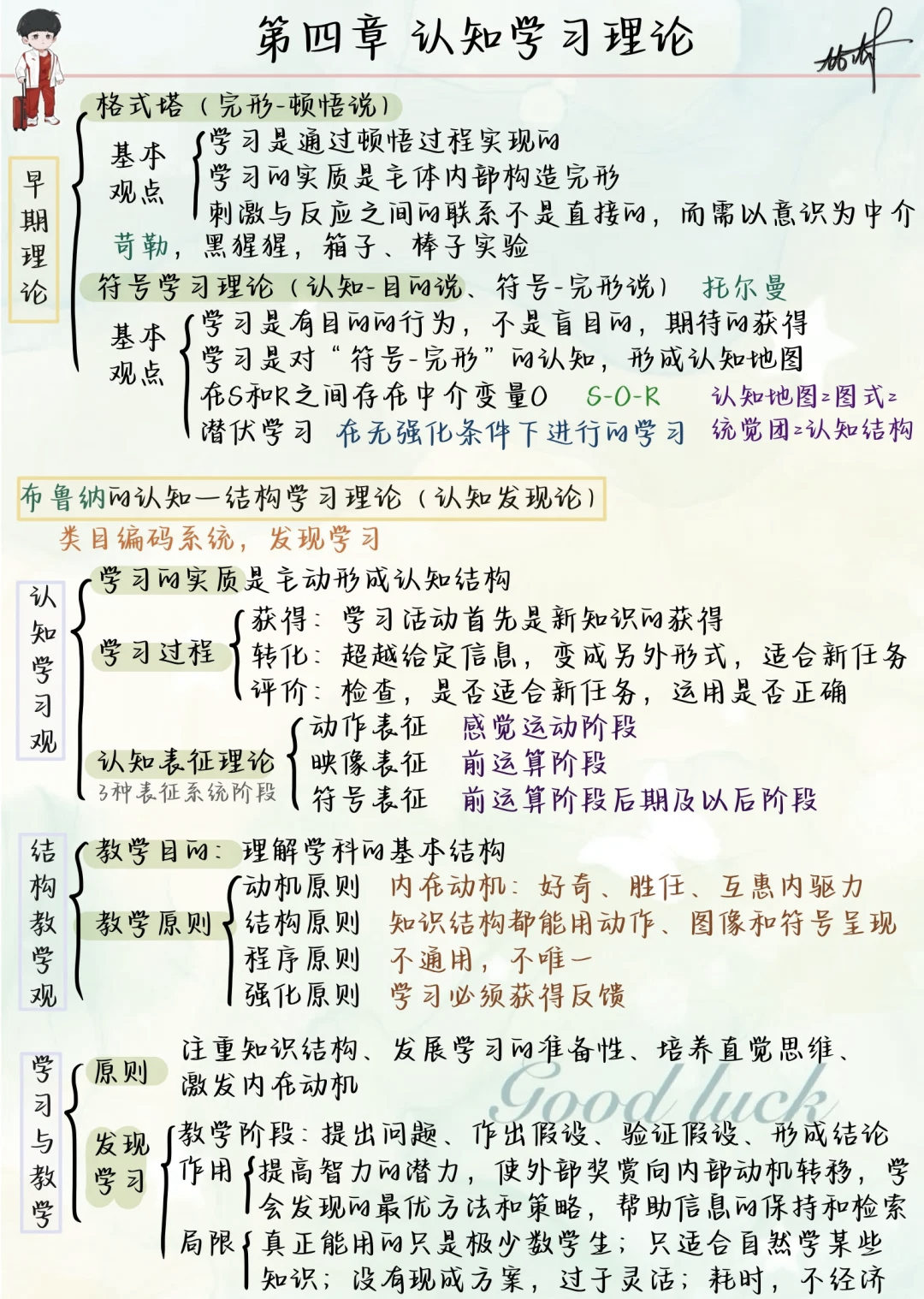 构建主义学习理论的简单介绍-第2张图片