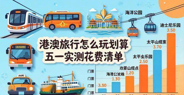 “香港旅游费用	” 香港旅游费用预算？-第2张图片