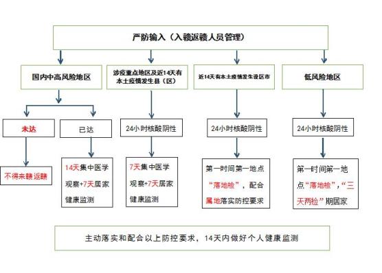 安徽疫情什么风险地区,安徽疫情风险是几级-第1张图片