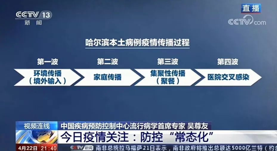 河南省重点地区疫情.河南重点疫区城市宣布的有-第2张图片