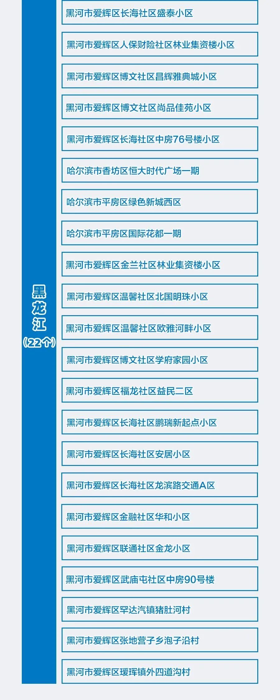 「最新地区疫情最新数据」〃最新地区疫情通报-第1张图片