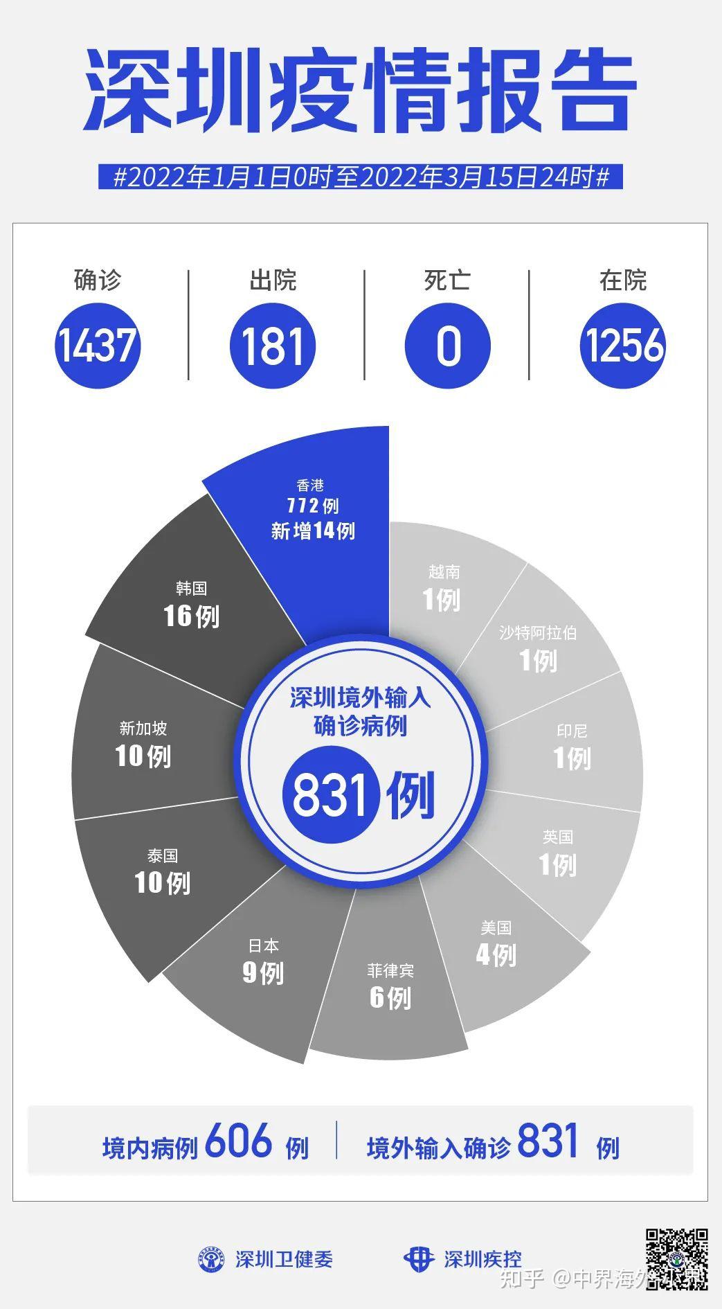 【疫情各地区风险图/疫情地区风险名单】-第3张图片