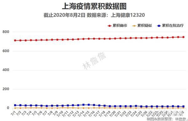 上海疫情出现了哪些地区︰(上海发生疫情的地方)-第1张图片