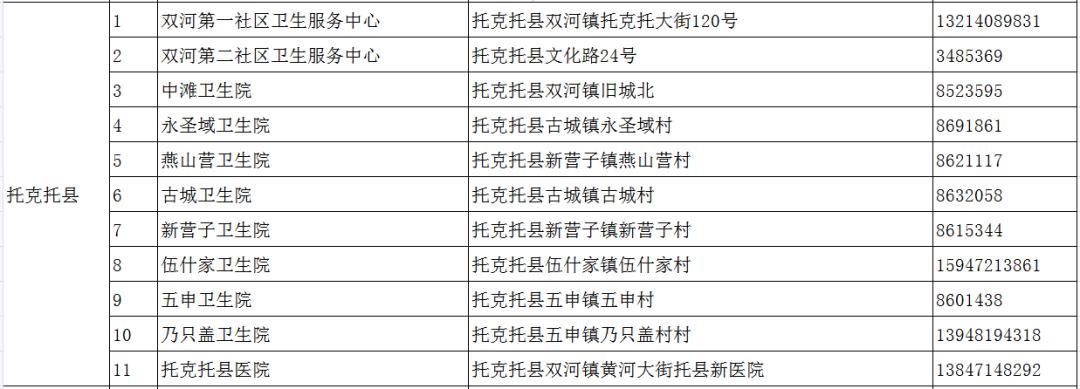 “内蒙古疫情地区图	” 内蒙古疫情区域图？-第1张图片