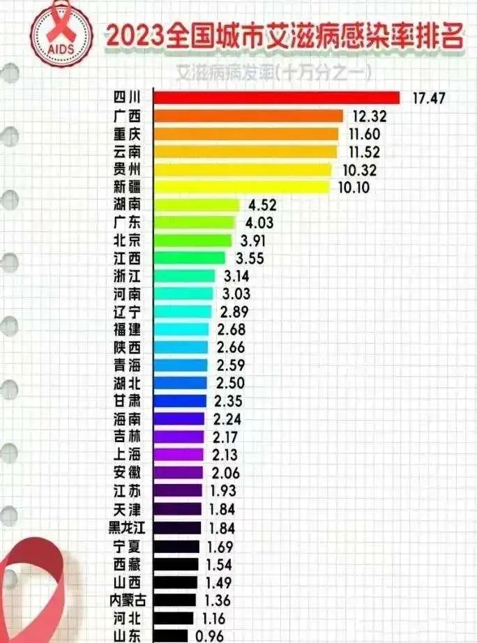 「最近疫情地区好多病例」〃最近疫情有多严重-第2张图片