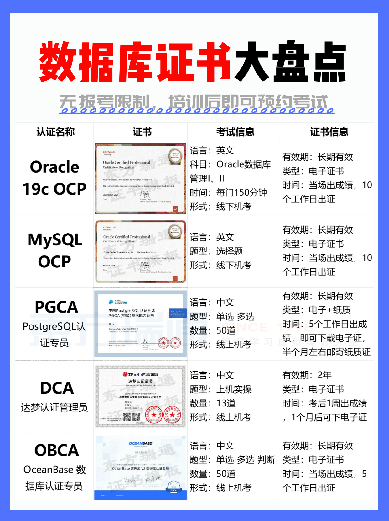 oracle学习视频〃oracle全套教学视频百度云-第1张图片