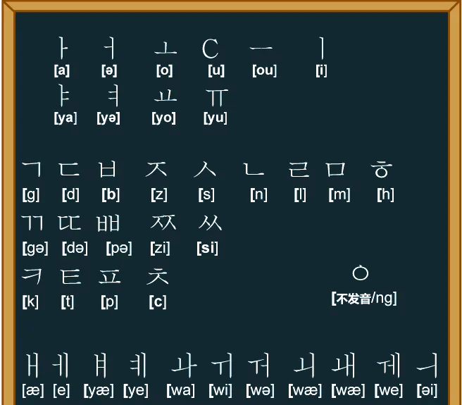 【韩文学习/韩语学习基础入门】-第2张图片