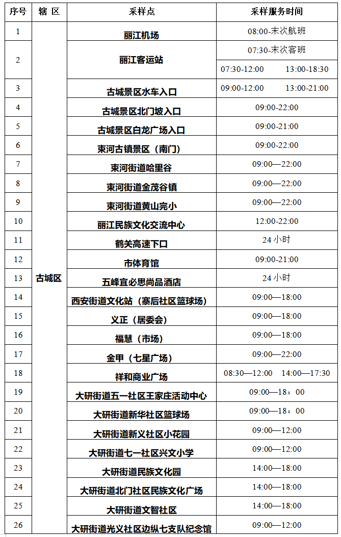 云南出现疫情的地区︰(云南发生疫情的地方)-第1张图片