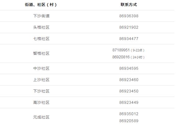 深圳出差咋样报备疫情地区〃出差深圳政策-第2张图片
