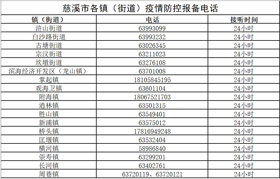 深圳出差咋样报备疫情地区〃出差深圳政策-第1张图片