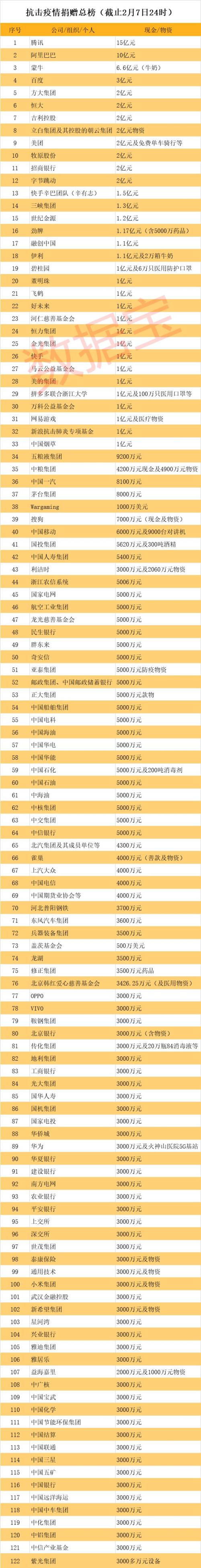 【全国最严重的疫情地区/全国最严重的疫情地区排名榜】-第1张图片