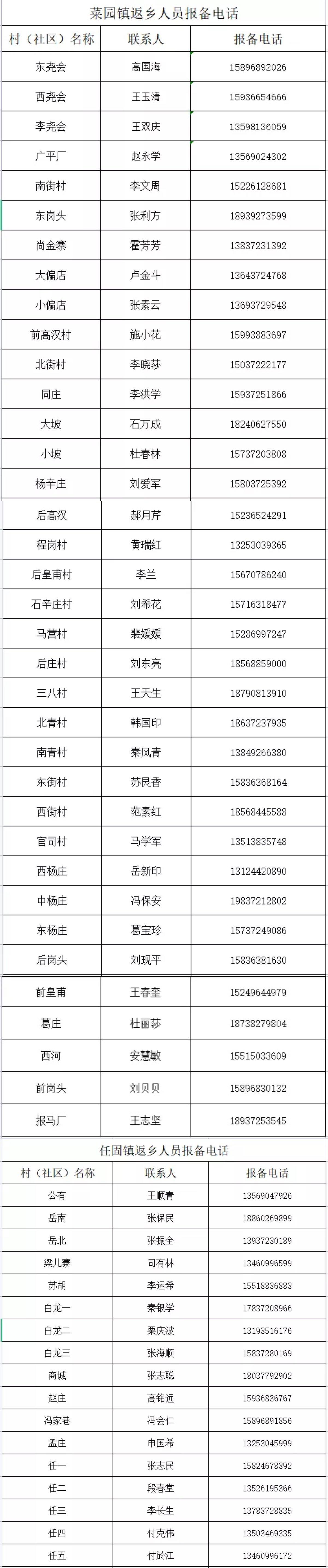 怎么和家乡报备疫情地区︰(怎么向当地报备)-第1张图片