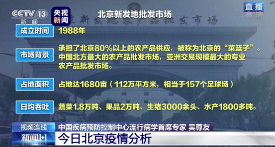 【北京疫情地区情况查询/北京疫情最新地区分布情况】-第1张图片
