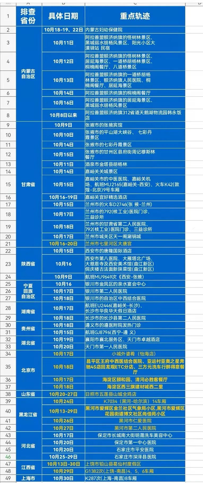 【邢台地区疫情几号开始/2021年邢台疫情几号开始的】-第1张图片
