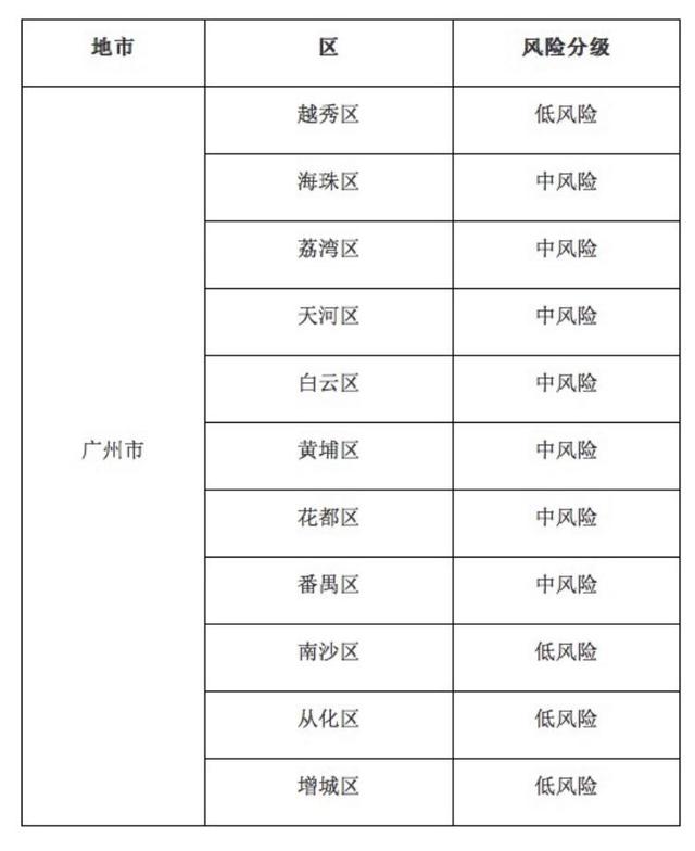 「疫情低风险地区辽宁」〃辽宁低风险地区查询-第1张图片