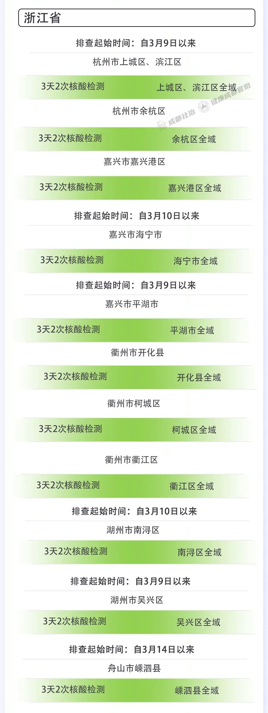 浙江疫情地区分类图-浙江疫情分布情况-第1张图片