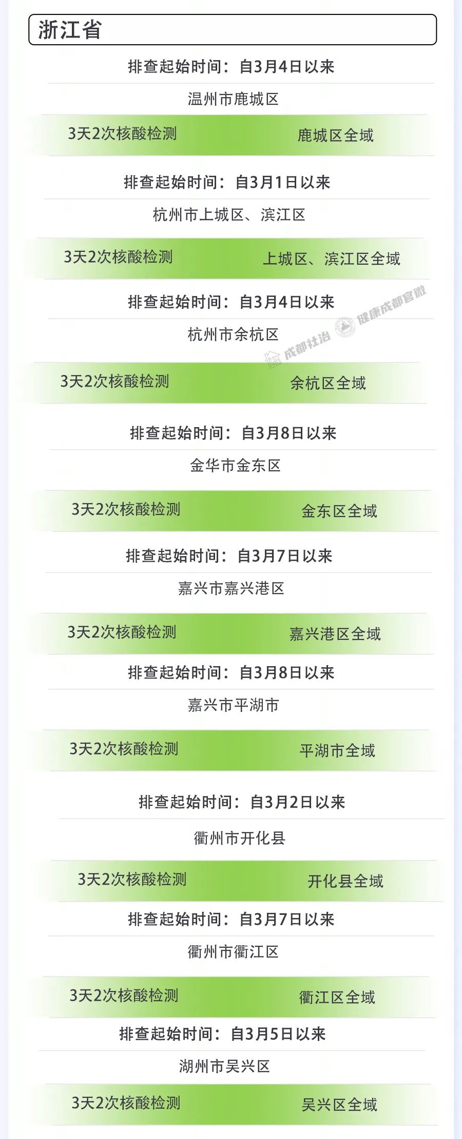 浙江疫情地区分类图-浙江疫情分布情况-第2张图片