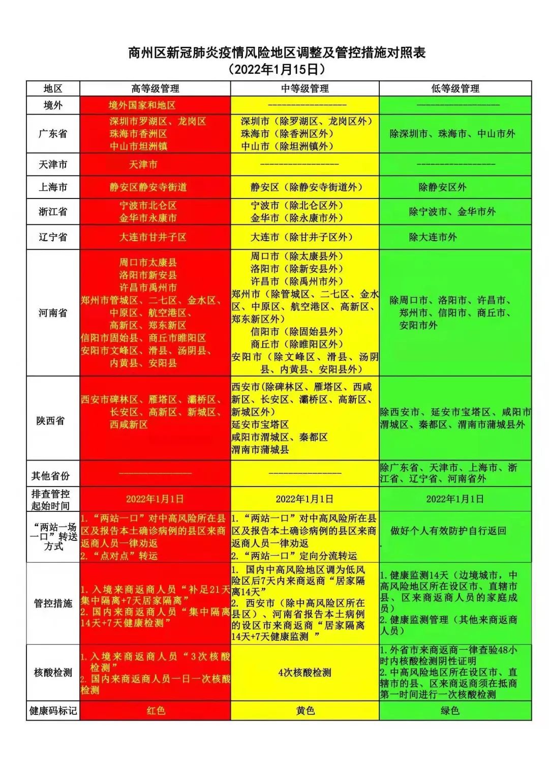 疫情所在地区风险类型-疫情所在区域-第1张图片