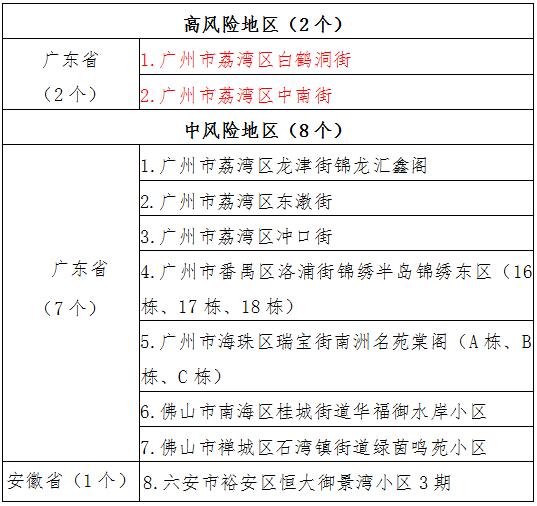 疫情江苏风险地区查询︰(江苏疫情风险等级划分)-第3张图片
