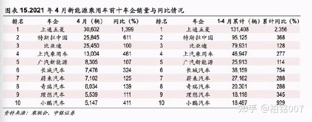 上汽汽车,上汽汽车有限公司-第1张图片