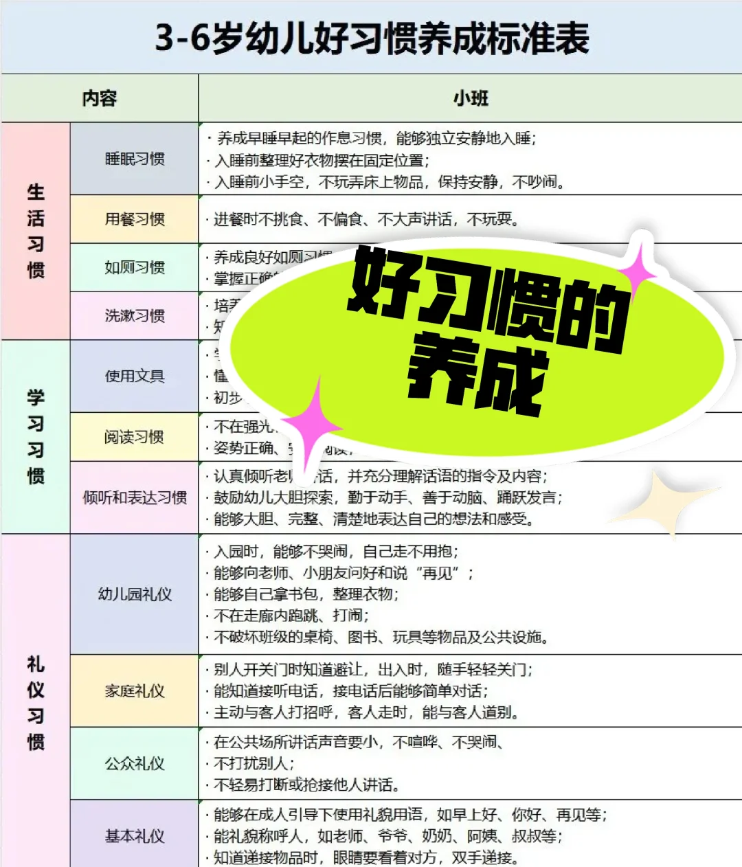 养成良好的学习习惯-如何教育孩子养成良好的学习习惯-第1张图片