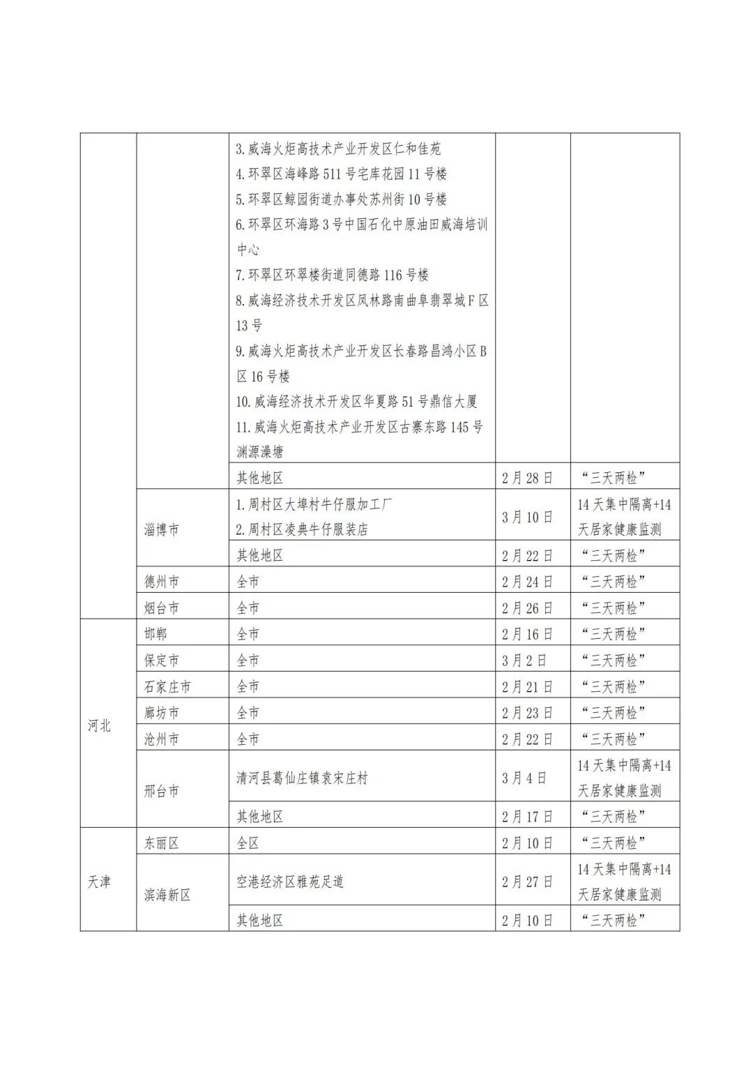 贵州疫情防控重点地区,贵州疫情防控重点地区有哪些-第2张图片
