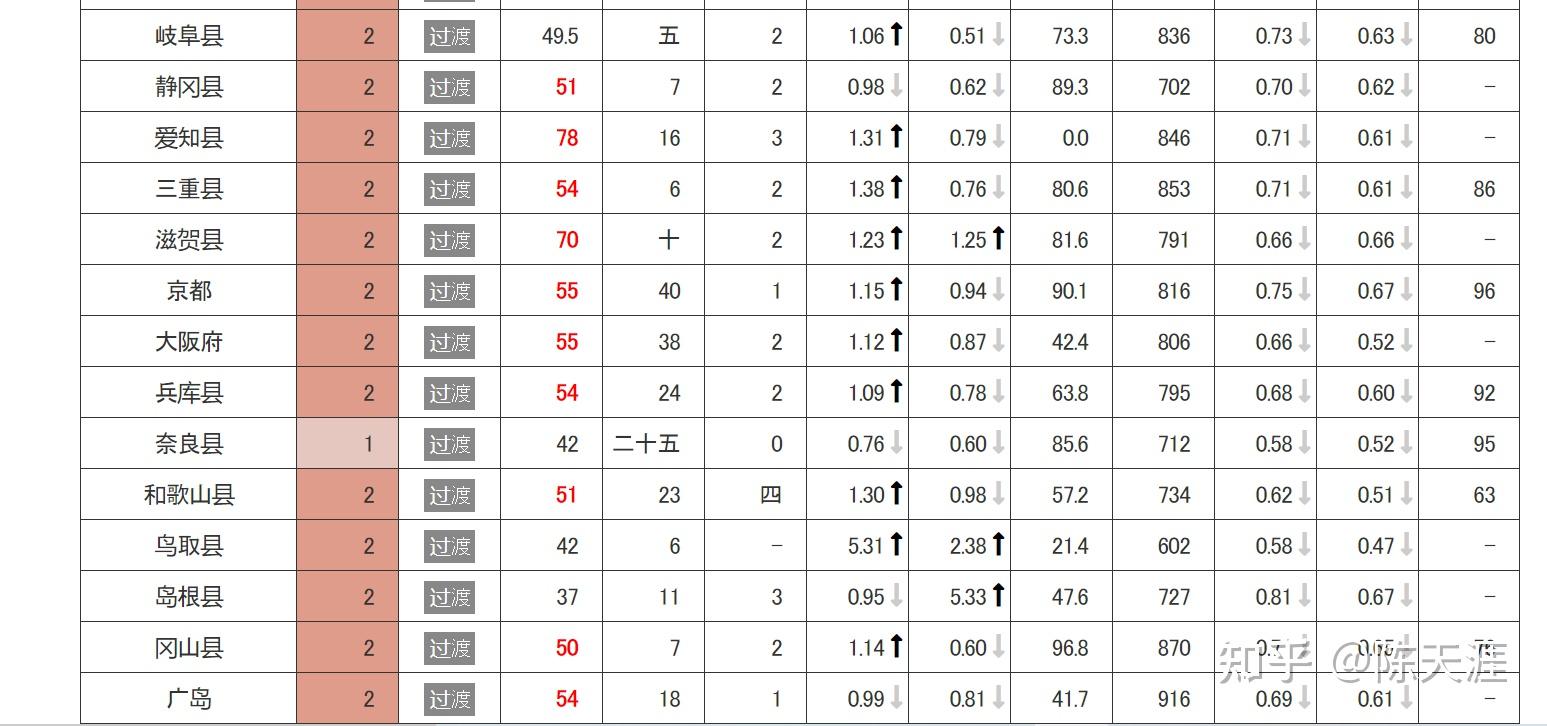 “哪个地区的疫情变严重	” 哪个地方疫情严重了？-第2张图片