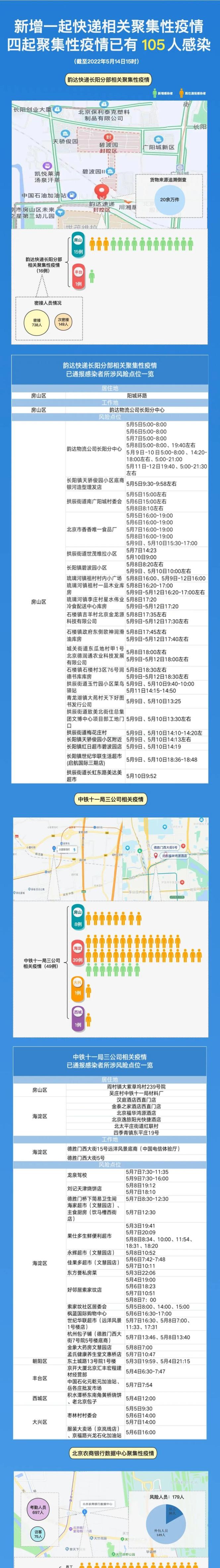 「疫情地区快递怎么查到的」〃疫情期间怎么知道快递能不能送到自己所处的地区-第3张图片