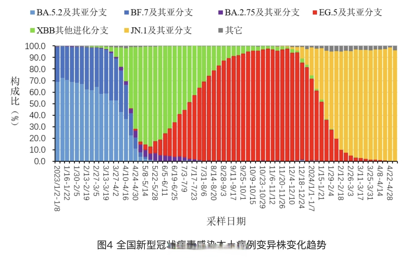 “疫情各地区人数统计” 各地疫情数据最新统计表格？-第2张图片
