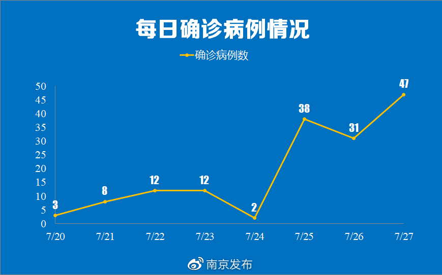 安徽桐城疫情风险地区-安徽桐城新冠肺炎最新消息-第3张图片