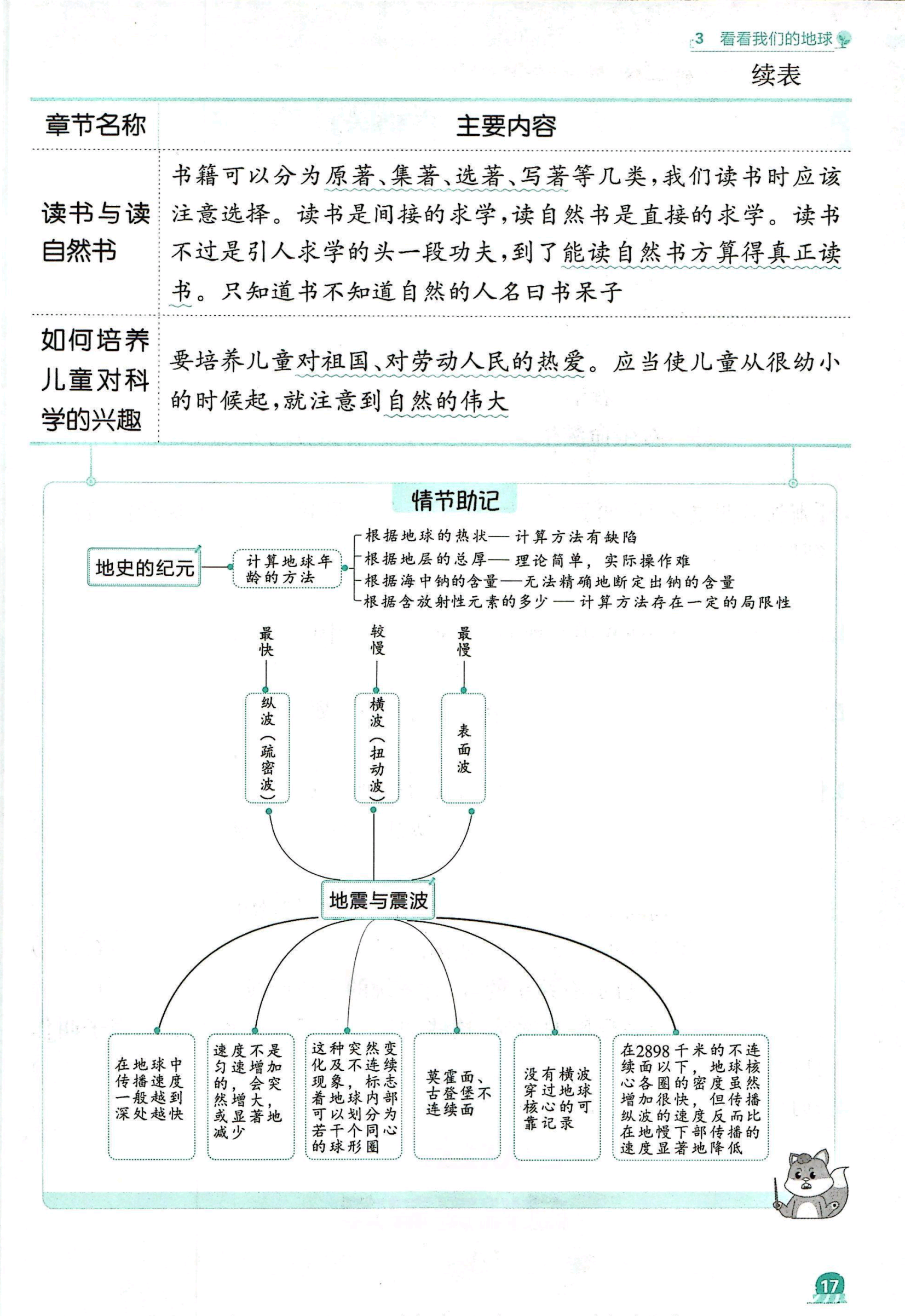 包含自主学习能力的培养的词条-第1张图片