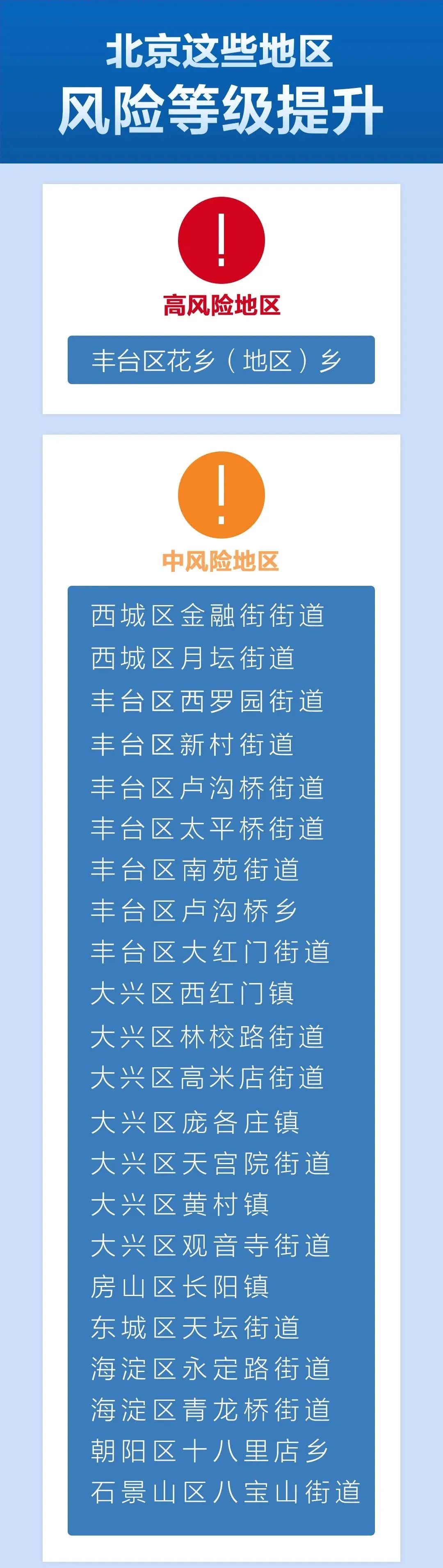 查询所在地区疫情等级.查询所在地区疫情等级的软件-第2张图片