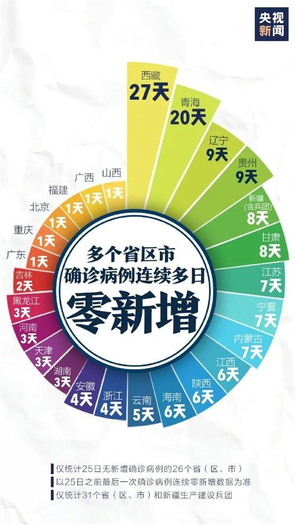 查询所在地区疫情等级.查询所在地区疫情等级的软件-第3张图片