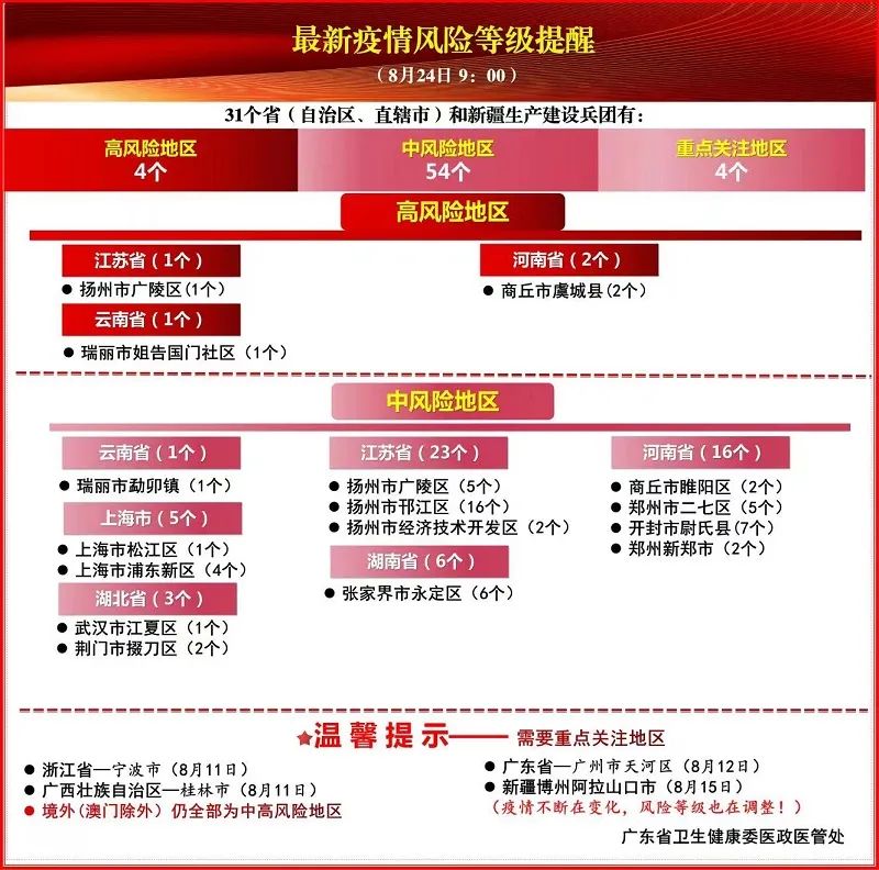 查询所在地区疫情等级.查询所在地区疫情等级的软件-第1张图片