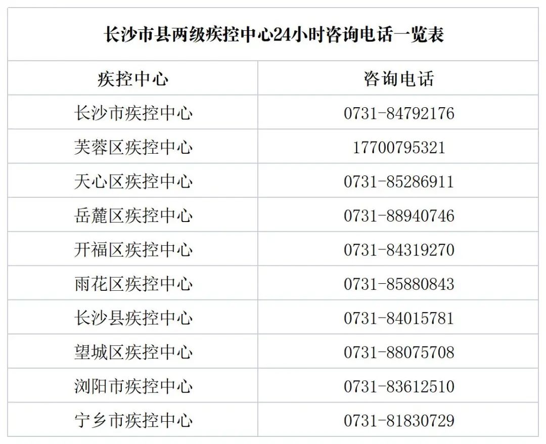 去工作怎么报备疫情地区︰(疫情防控怎么给单位报备)-第1张图片
