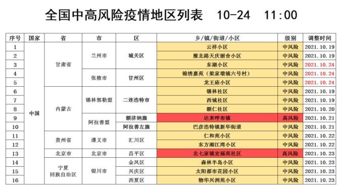 广西藤县疫情地区有哪些-藤县新冠肺炎疫情-第1张图片